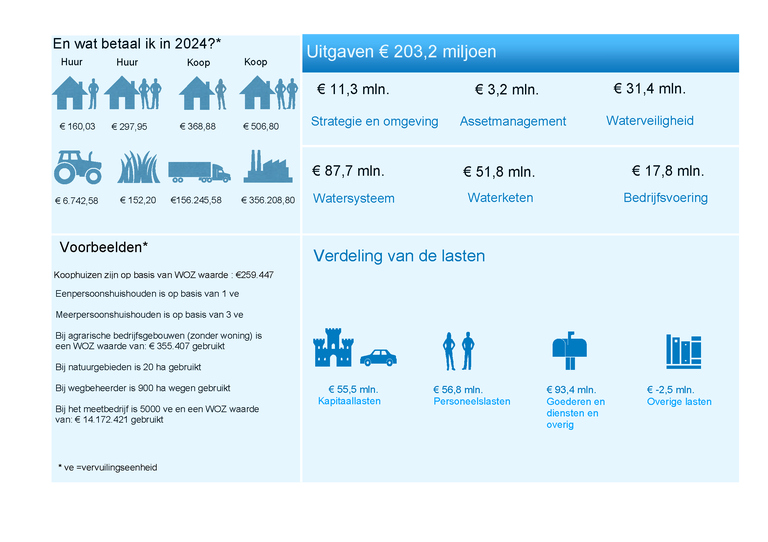 Begroting 2024 deel 2 Begroting in een oog opslag 2024 v171023_Pagina_2.png